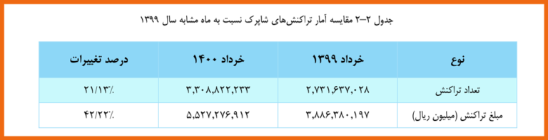 کارتخوان-خاورمیانه-dictme-حسن-اسلامی-hassan-eslami