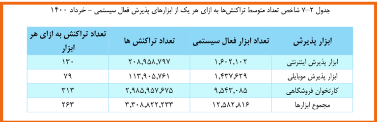 کارتخوان-خاورمیانه-dictme-حسن-اسلامی-hassan-eslami