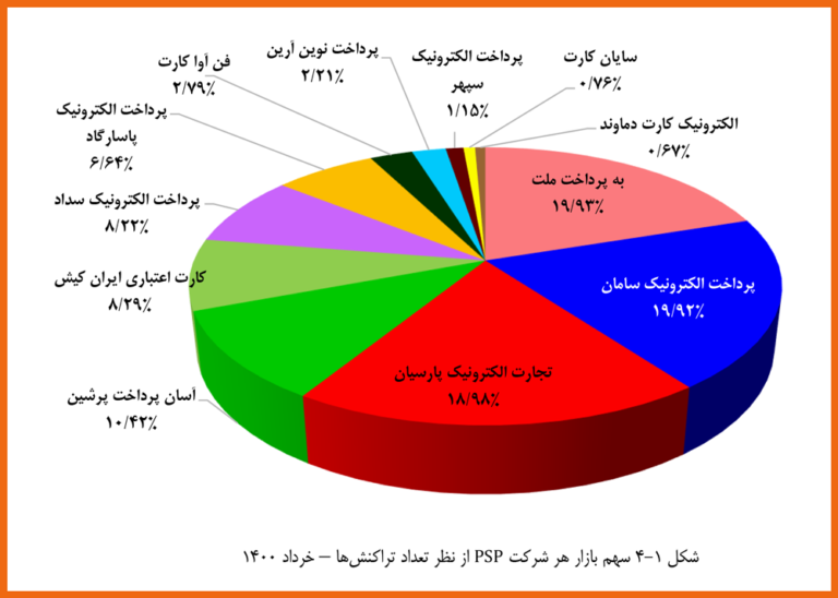 کارتخوان-خاورمیانه-dictme-حسن-اسلامی-hassan-eslami