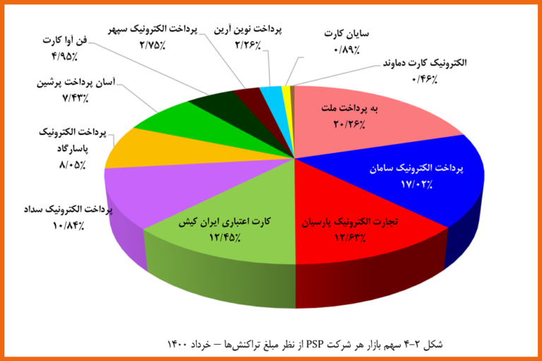 کارتخوان-خاورمیانه-dictme-حسن-اسلامی-hassan-eslami