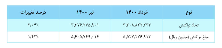 کارتخوان-خاورمیانه-dictme-حسن-اسلامی-hassan-eslami-ceo