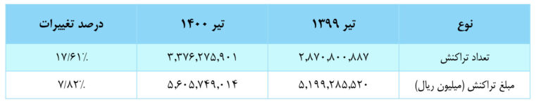 کارتخوان-خاورمیانه-dictme-حسن-اسلامی-hassan-eslami-ceo