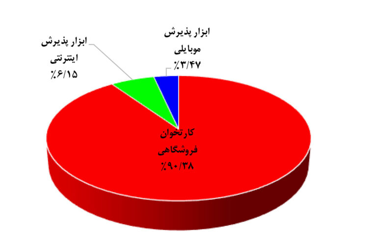 کارتخوان-خاورمیانه-dictme-حسن-اسلامی-hassan-eslami-ceo