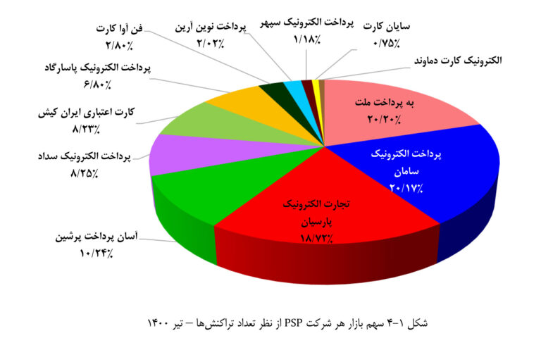 کارتخوان-خاورمیانه-dictme-حسن-اسلامی-hassan-eslami-ceo