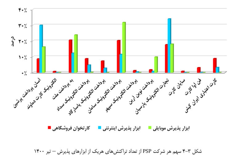 کارتخوان-خاورمیانه-dictme-حسن-اسلامی-hassan-eslami-ceo